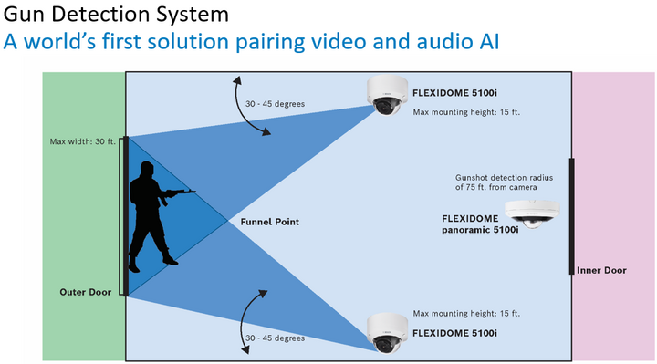 Bosch Security Camera Diagram